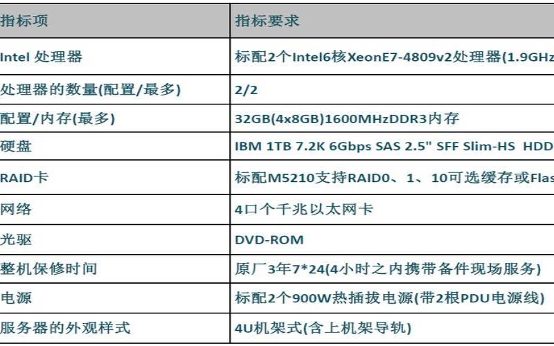 文件服务器硬件配置方案（服务器都有什么类型）