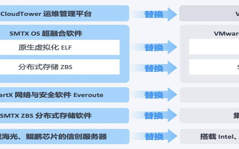 虚拟化安全的解决方案（vmware虚拟化）