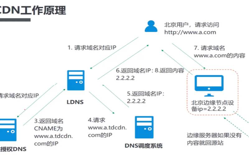 阿里云cdn内容分发网络（阿里云平台是做什么的）