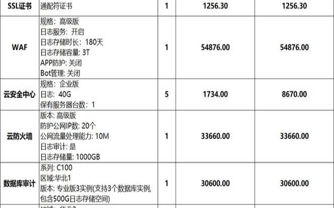 阿里云等保二级费用（合规费用怎么算出来）