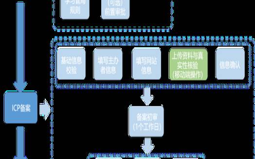 阿里云备案是什么意思（阿里云域名备案流程详细）