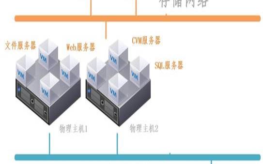 服务器虚拟化平台（服务器虚拟化的三种方式）