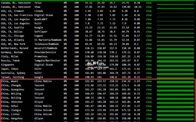 欧洲cn2g 欧洲cn2g