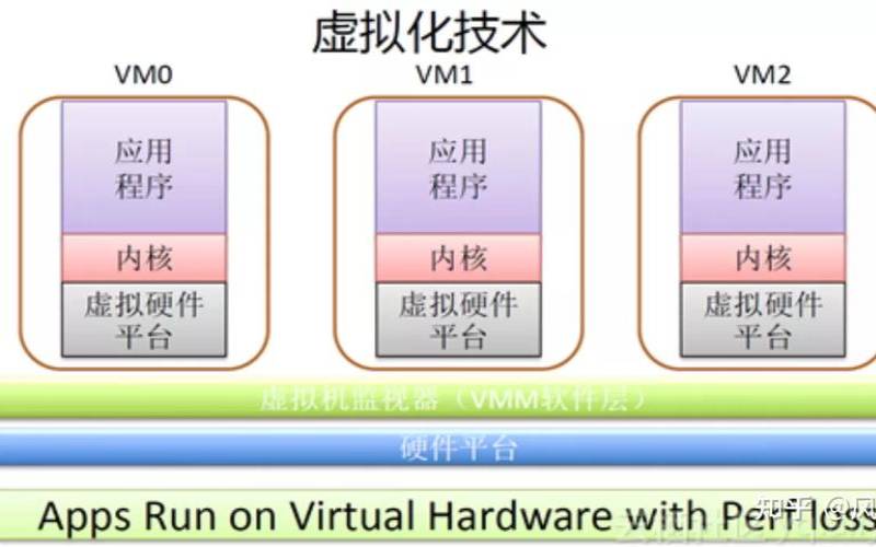 docker和虚拟机的关系（容器和虚拟化的区别）