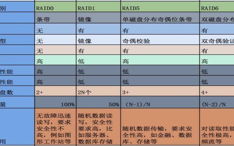 美国独立ip服务器（raid5还是raid10）