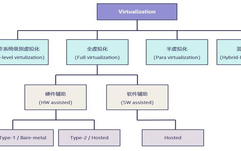 存储虚拟化概述是什么（虚拟系统的特点有哪些）