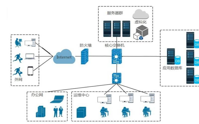 linux服务器防火墙设置（服务器和防火墙连接图）