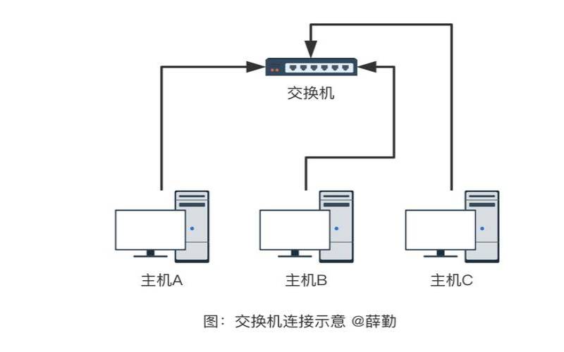 为什么美国高速专线服务器选择梦飞科技（2条专线一个服务器）