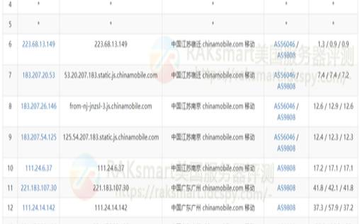 RAKsmart双11促销／圣何塞VPS／大陆优化线路／CN2