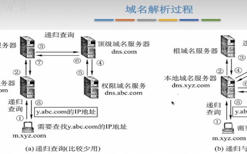 美国服务器地址怎么填（如何获得国外ip地址）