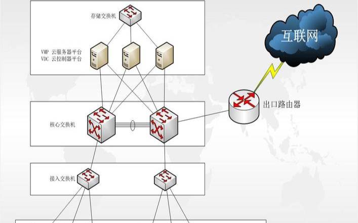 什么是虚拟桌面基础架构图（软件系统架构有哪几种）