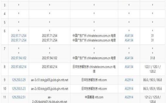 新加坡vps怎么样（稳定海外vps推荐）