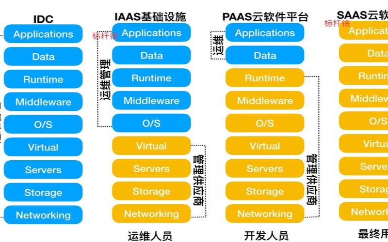 kvm和openstack有什么区别（kvm虚拟化平台搭建）