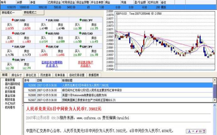 外汇ea使用教程（ea外汇自动交易系统）