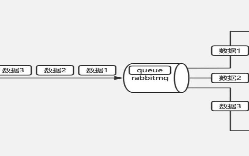 腾讯云消息队列产品（为什么要使用消息队列）