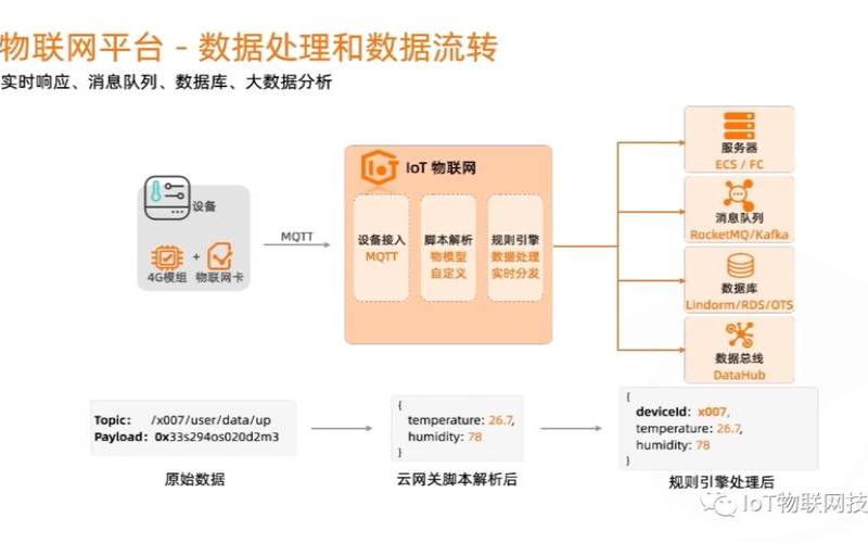 阿里云物联网iot开发教程（阿里云iot物联网平台）