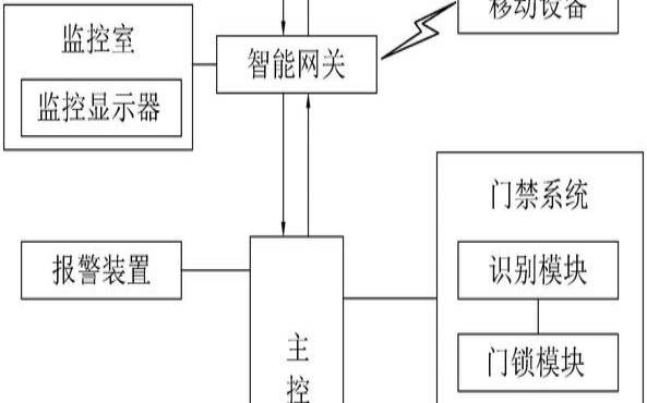 美国高防独立服务器租用（物联网安防系统）