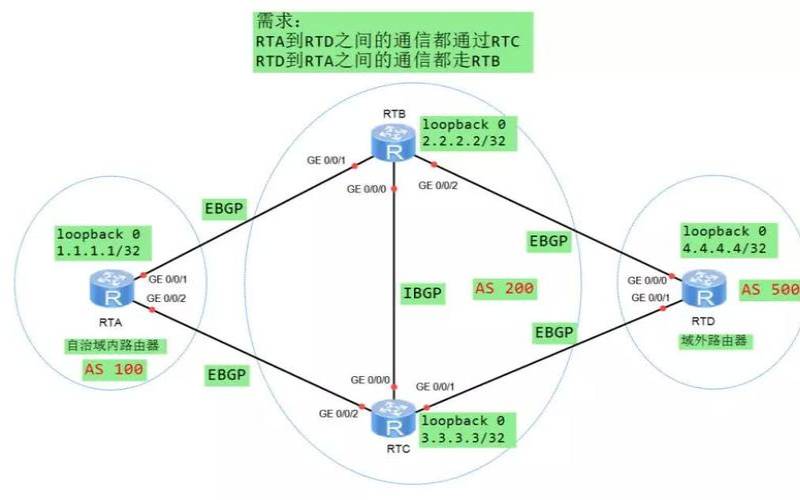 bgp带宽和普通带宽区别（cn2线路和bgp线路哪个好）