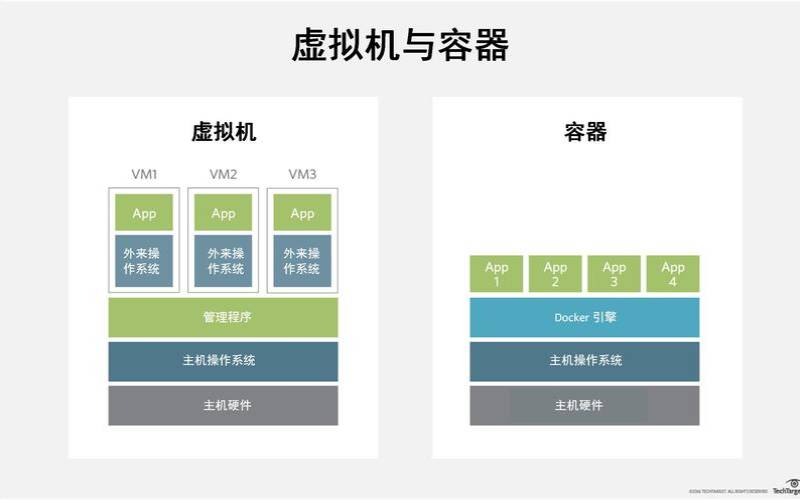 初创企业和成熟企业的区别（虚拟机系统有哪些）