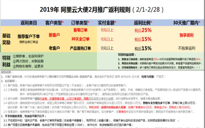 阿里云云大使赚钱吗（阿里云代理返点规则）