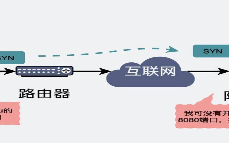 VPS主机提供高级安全防护和DDos防御措施（主机安全防护的主要方式）