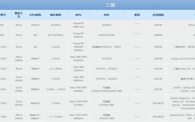 江苏镇江服务器100m80元（服务器处理器天梯图）