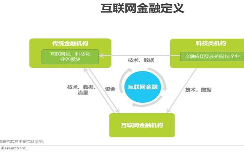 为什么金融行业（高防服务器的原理）