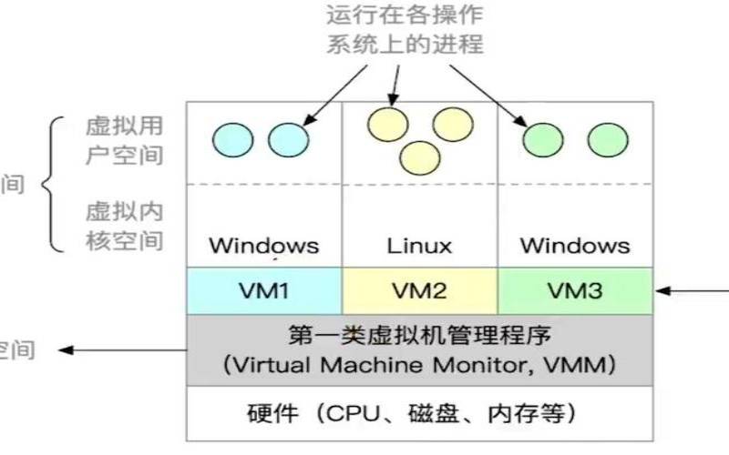 裸机虚拟机系统（怎么样才算掌握虚拟化）