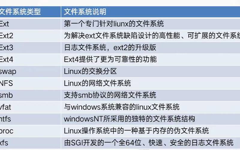 linux服务器管理系统（linux都有哪些系统）