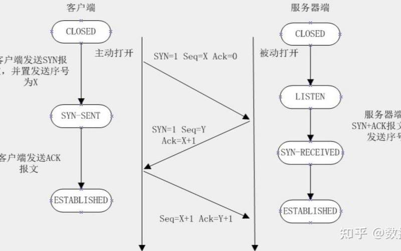 美国网站服务器的HTTP协议与时间戳（http与https区别）