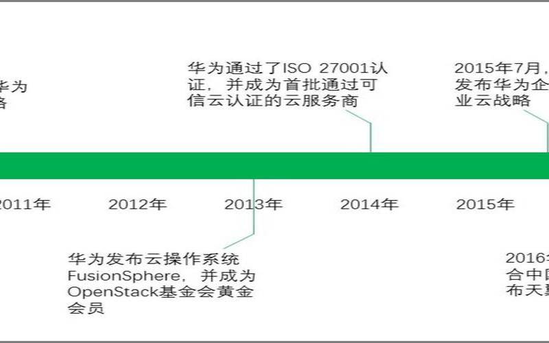 阿里云华南1具体地址（阿里云好还是华为云好）