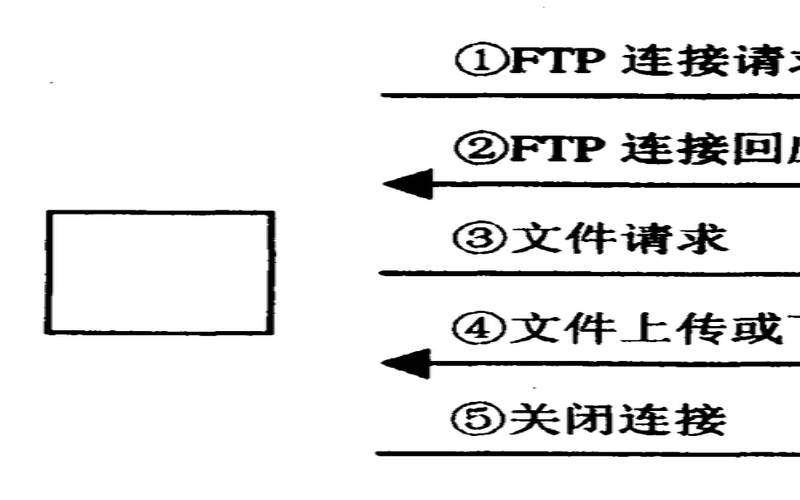 文件传输服务器软件（如何往服务器传文件最快）