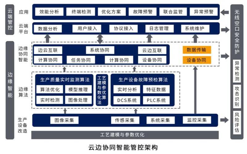 边缘服务器的应用领域（服务器是边缘部分的原因）