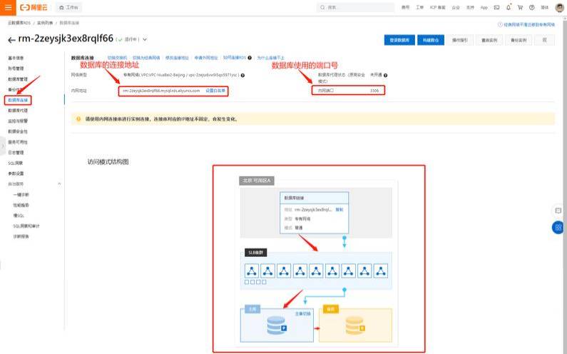 阿里云数据库产品（阿里云数据库怎么接入）