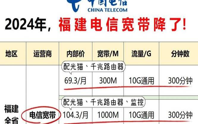 福建电信宽带