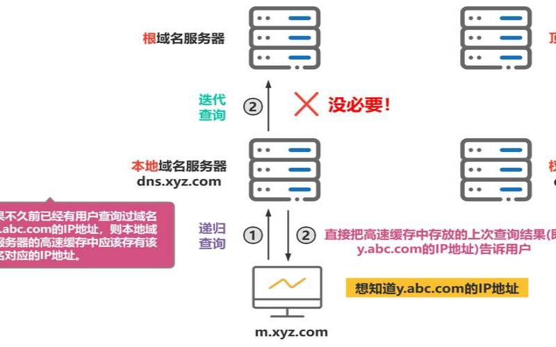 网站访问量过大怎么办（提高域名解析效率的方法）