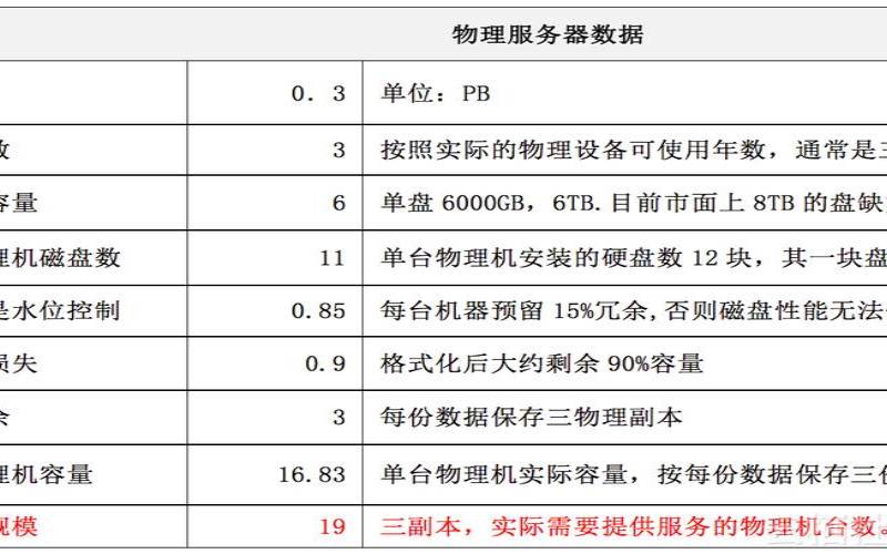 云服务器存储容量