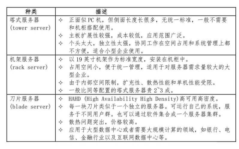 美国数据中心机架数（数据中心服务器知识全解）