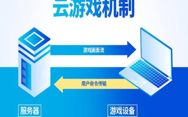 云服务器游戏服务器,云服务器可以干嘛 云服务器游戏服务器,云服务器可以干嘛