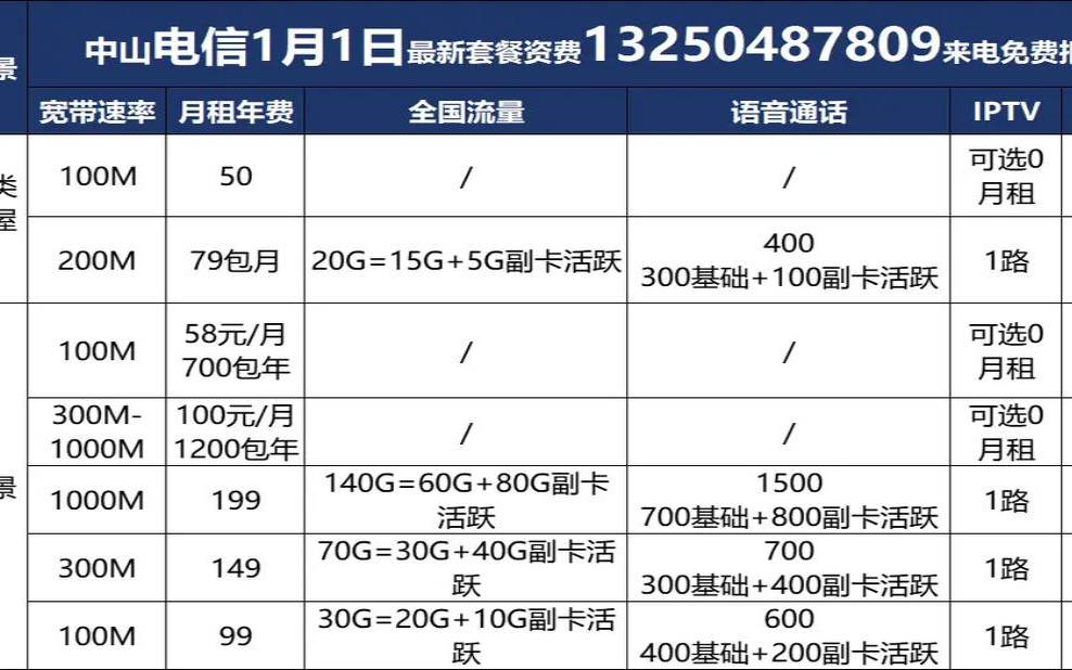 宽带月租优惠活动到期