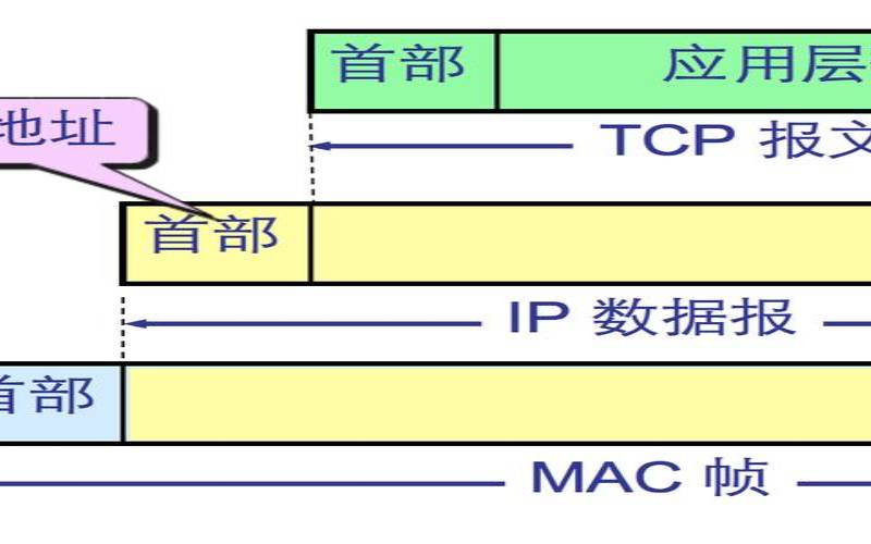 美国服务器ip地址和端口（美国ip地址和端口）