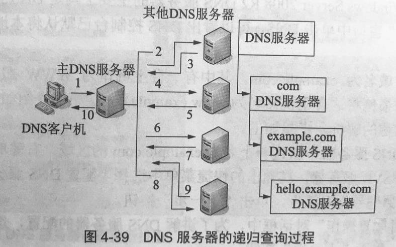 简述选择服务器的基本原则（属于主存储器的是）