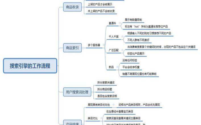 用好搜索引擎的关键是什么（搜索引擎是一个应用程序吗）