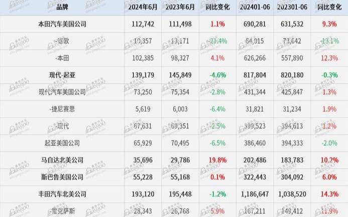 cn2gia线路的vps（美国汽车测评）