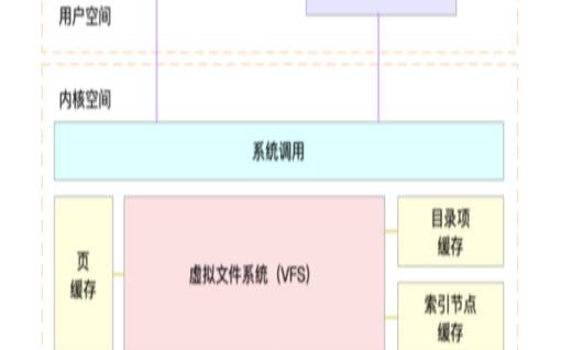 linux服务器性能优化（linux最好用的系统）