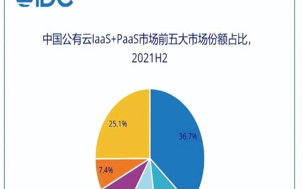 阿里云学生机2021,什么云手机最便宜 阿里云学生机2021,什么云手机最便宜