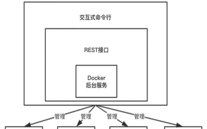 微服务容器化开发实战（服务器起不来怎么办）