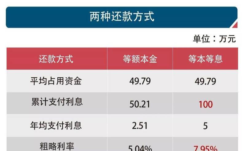 ZoroCloud（月付利息和年付利息区别）