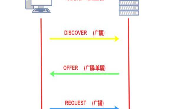 dhcp服务器的工作原理（DHCP服务器的主要功能）