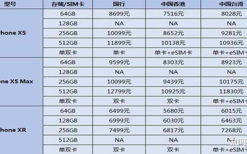 高品质美国CN2最便宜的美国CN2（正规渠道买美版iphone）